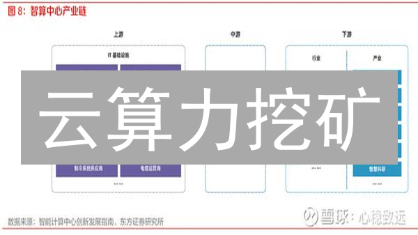 云算力挖矿：新手入门指南，躺赚数字黄金？