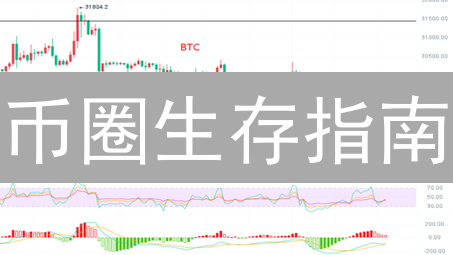 币圈生存指南：你真的用对币安行情分析了吗？