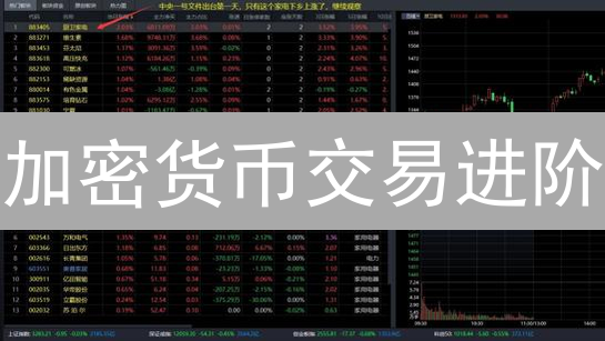 加密货币交易进阶：火币Bitfinex止盈止损策略全解析！