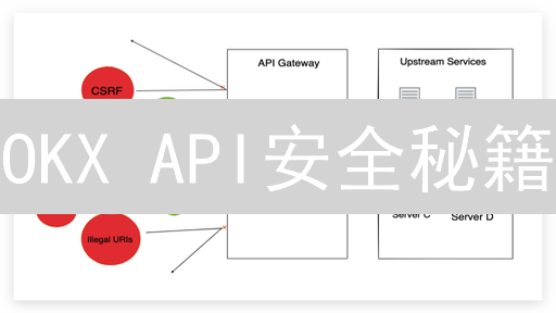 OKX API安全秘籍：避免99%的交易风险！速看！